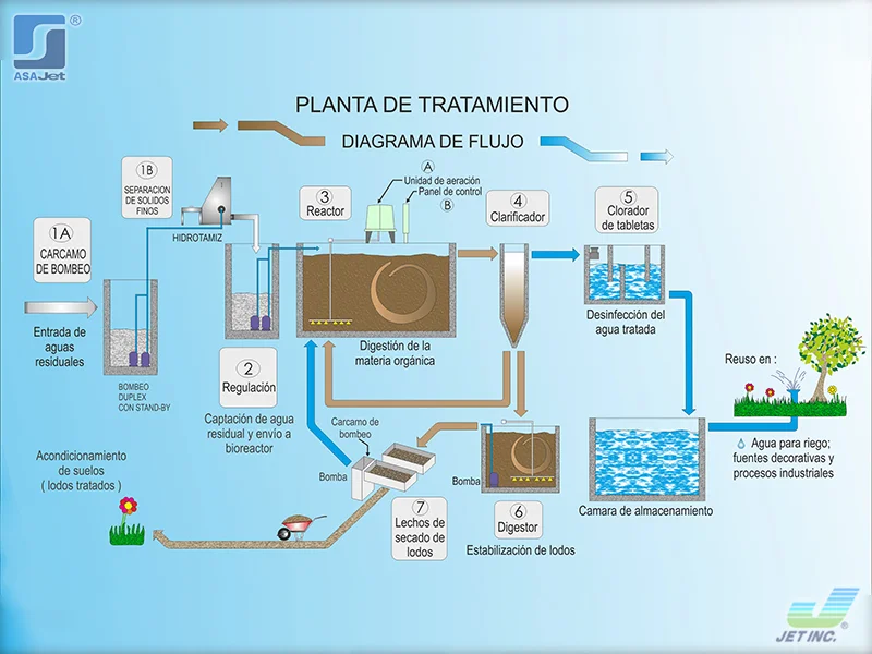 021-planta-de-tratamiento-prefabricada-en-puebla-asajet-01 planta de tratamiento prefabricada en puebla